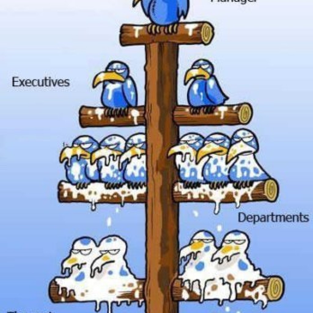 Corporate pyramid scheme - Marc Frank Montoya dot com