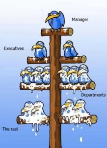 Corporate pyramid scheme - Marc Frank Montoya dot com