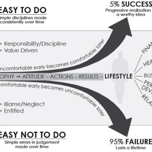 10 reasons for failure! 