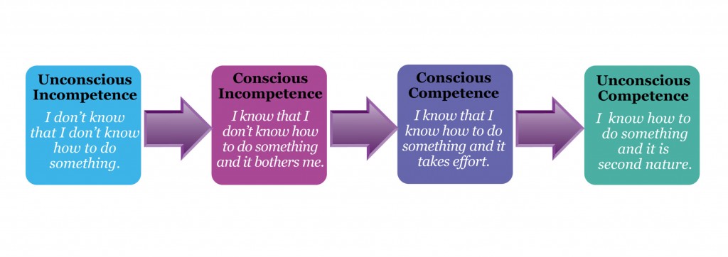 Teachability Index For Mastery - MarcFrankMontoya dot com